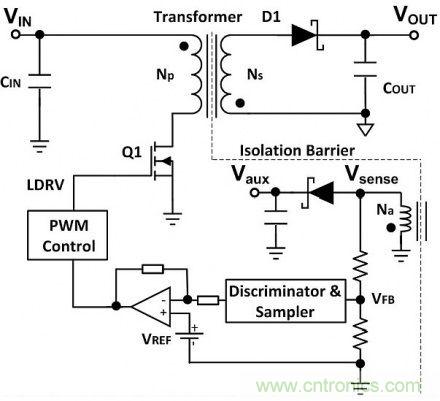 專家詳悉:隔離式DC/DC轉換器電壓調節(jié)的諸多案例