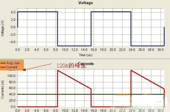 變壓器如何發(fā)力，使反激電源達(dá)到90%效率