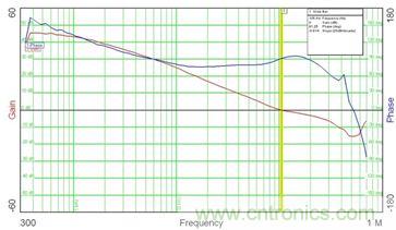 菜鳥升級攻略:開關(guān)電源測量的經(jīng)驗(yàn)匯總