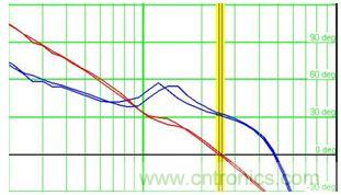菜鳥升級攻略:開關(guān)電源測量的經(jīng)驗(yàn)匯總