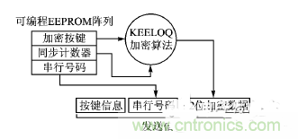 方案精講:射頻無線門禁系統(tǒng)電路的設(shè)計與實現(xiàn)