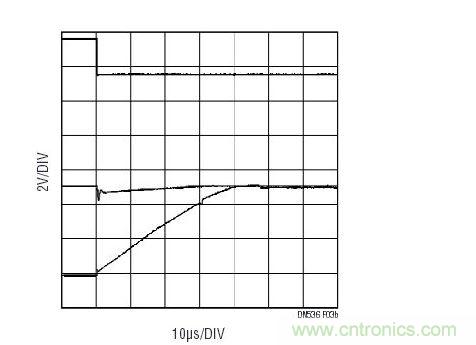 與圖3a相同的配置，但是在多工器之后布設(shè)了一個(gè)傳統(tǒng)運(yùn)放(LT6011)。至多工器之輸入上的信號(中間掃跡)表明：由于有電流流過多工器并進(jìn)入運(yùn)放的保護(hù)二極管，因此出現(xiàn)了明顯的毛刺。