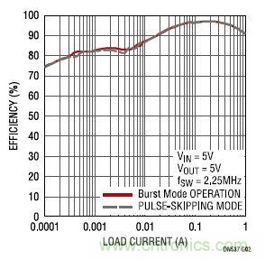 17V輸入、雙路1A輸出的同步降壓型穩(wěn)壓器