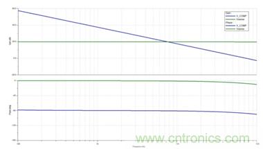 利用LED降壓穩(wěn)壓器如何簡(jiǎn)化補(bǔ)償操作？