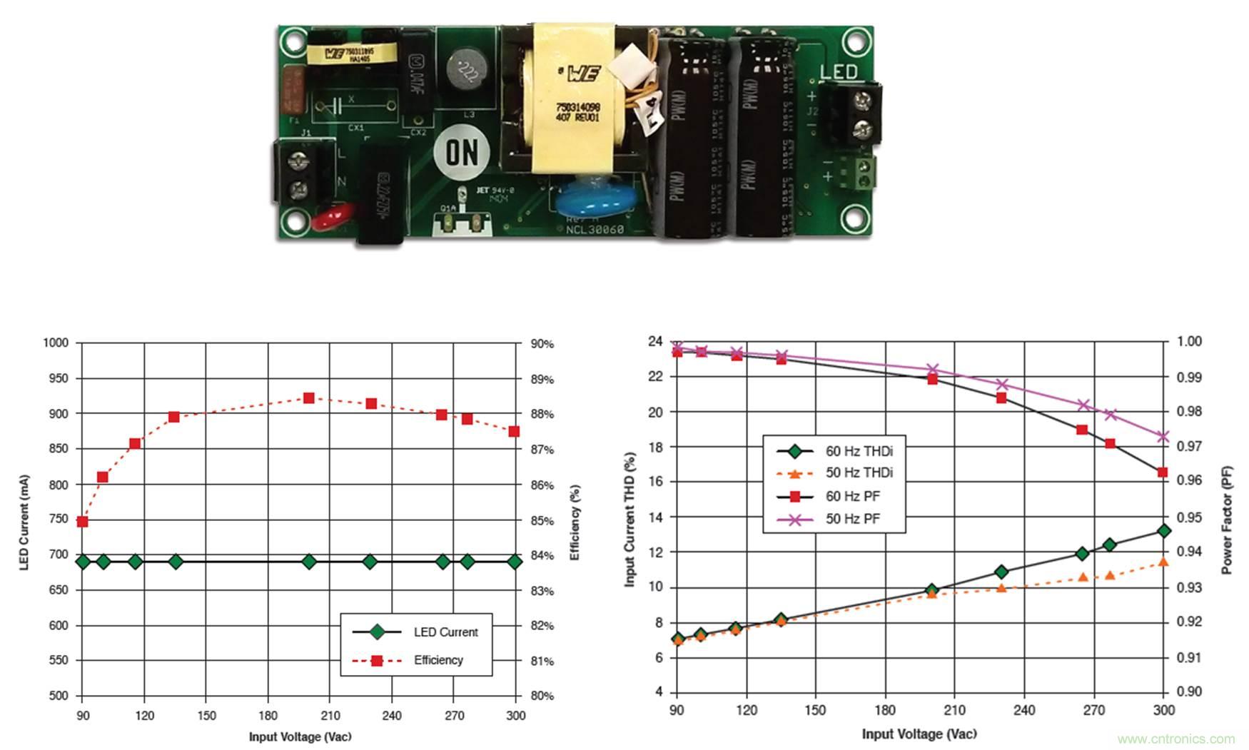 圖4:NCL30060LED1GEVB評估板和@25 W時的性能表現(xiàn)