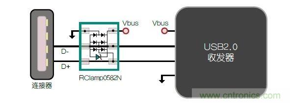 不想遭遇ESD瞬變傷害，立即阻止靜電放電！