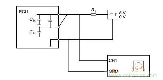 Cbusin和Cin測試原理（ECU輸出線從上往下為CANH、CANL、GND）
