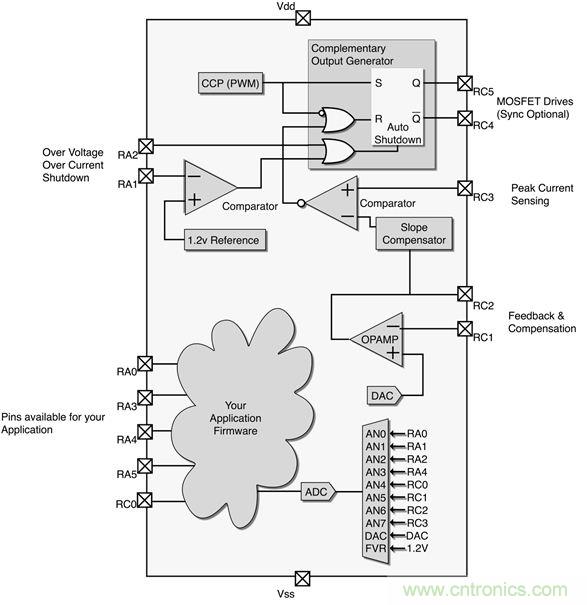專家解讀：如何實(shí)現(xiàn)電源智能化？