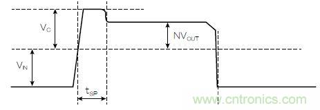 有了高壓反激式控制器，視頻安防系統(tǒng)&ldquo;有如神助&rdquo;！
