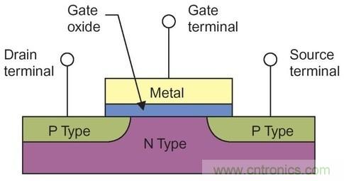 CPU時(shí)鐘頻率在過去的5年竟然無(wú)增加