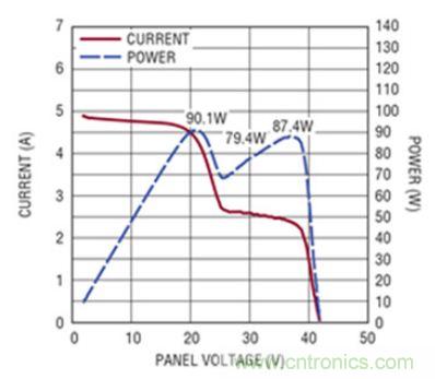 太陽能系統(tǒng)兼顧成本和效率，怎么設(shè)計(jì)？