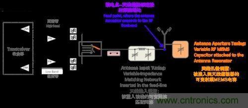 阻抗匹配根本無(wú)法與孔徑調(diào)諧匹敵，原因何在？