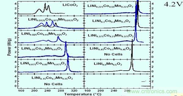 聚合物電池爆炸需要什么條件？怎么保護(hù)電芯？