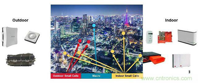 小蜂窩基站逆襲4G/LTE網(wǎng)絡(luò)？成功的關(guān)鍵在哪？