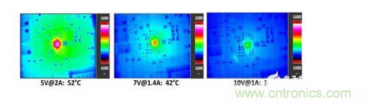  無(wú)線(xiàn)接收器在10W負(fù)載條件下的散熱測(cè)量。