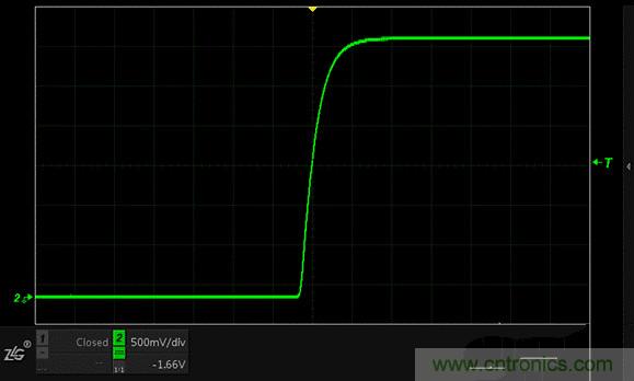 示波器抓不到低概率異常信號怪誰？