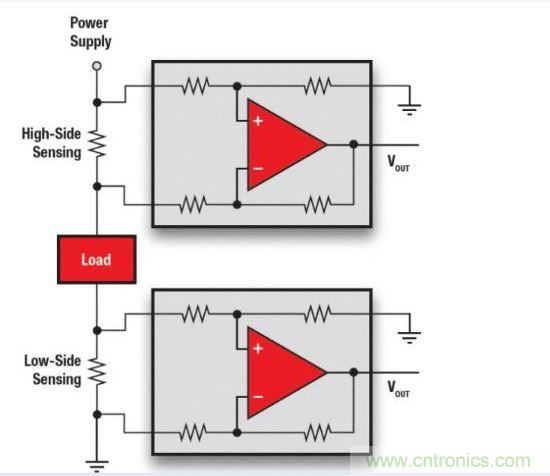 高邊檢測VS低邊檢測。