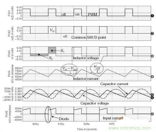名家分析:buck電路出現(xiàn)的二極管反向恢復(fù)電流尖峰問(wèn)題