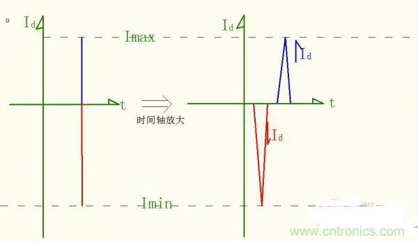 名家分析:buck電路出現(xiàn)的二極管反向恢復(fù)電流尖峰問(wèn)題