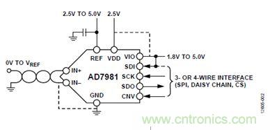 案例曝光：600kSPS、16位的低功耗數(shù)據(jù)采集系統(tǒng)設(shè)計(jì)