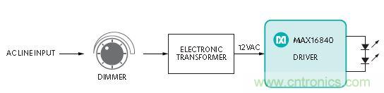 20年后的LED驅動器會變成啥樣？