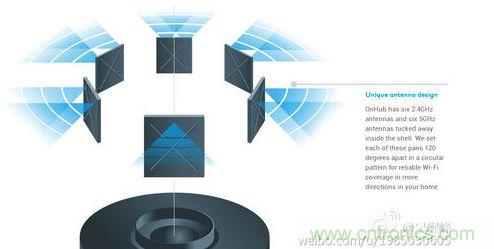 第三步：仔細辨別&ldquo;智能天線&rdquo;技術(shù)：
