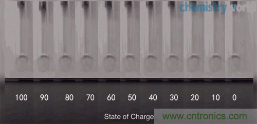 10W高效分布式放大器MMIC示意圖。芯片的總尺寸2.4 mm&times;1.8mm