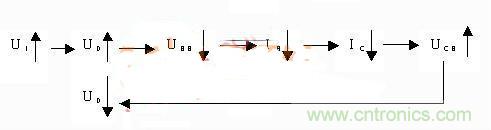 揭秘穩(wěn)壓三極管運(yùn)行的奧秘