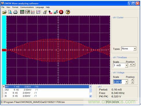 圖4：IC2-A輸出。