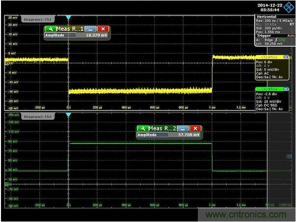 圖3：針對(duì)300m&Omega;輸出阻抗調(diào)節(jié)后的演示板負(fù)載階躍響應(yīng)。注意，沒(méi)有上沖或下沖。為了去除紋波得到純凈的波形，對(duì)輸出電壓進(jìn)行了平均處理。