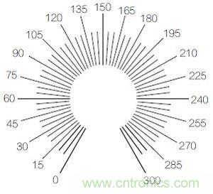 圖3：R9刻度標(biāo)記示例圖。