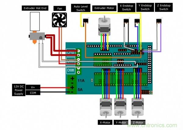 變廢為寶，看老式DVD如何改造成3D打印機(jī)？
