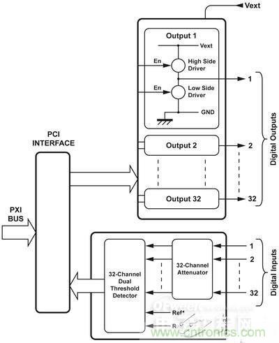 技術(shù)解析:如何用數(shù)學(xué)I/O保護(hù)繼電器?