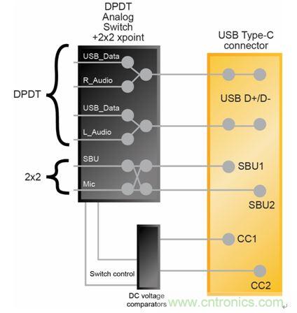 系統(tǒng)框圖&mdash;&mdash;通過USB Type-C接口支持音頻外設(shè)模式