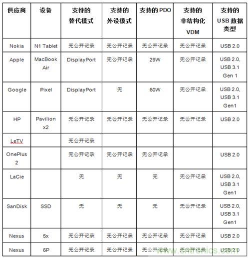 右側(cè)圖片按照DSC規(guī)范進(jìn)行了2.5x壓縮，左側(cè)圖片未經(jīng)壓縮。瀏覽者很難看出兩者的差別。