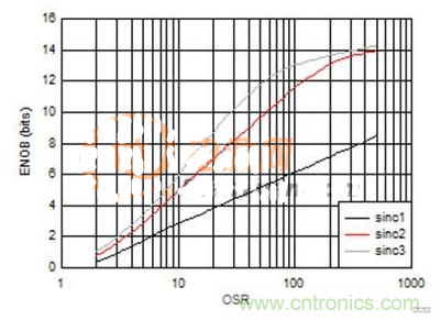 這幾種電流檢測方式，你想選哪種？