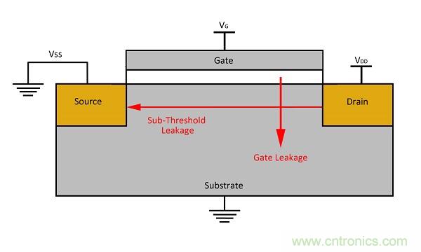 能量采集&mdash;&mdash;物聯(lián)網(wǎng)傳感器設(shè)計的不二選擇