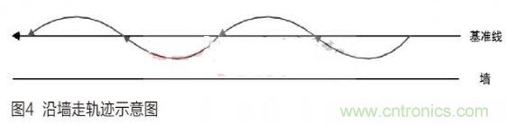 人工智能走入百姓家，基于STM32的家庭服務(wù)機器人系統(tǒng)設(shè)計