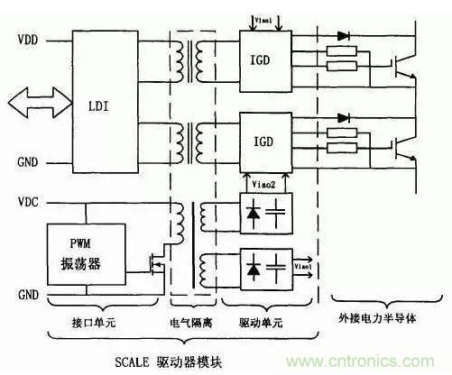 詳解三種為IGBT&ldquo;保駕護(hù)航&rdquo;的驅(qū)動電路和保護(hù)方法