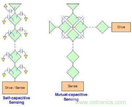 動(dòng)動(dòng)手指就能掌控一切，帶你揭開觸控技術(shù)的神秘面紗！