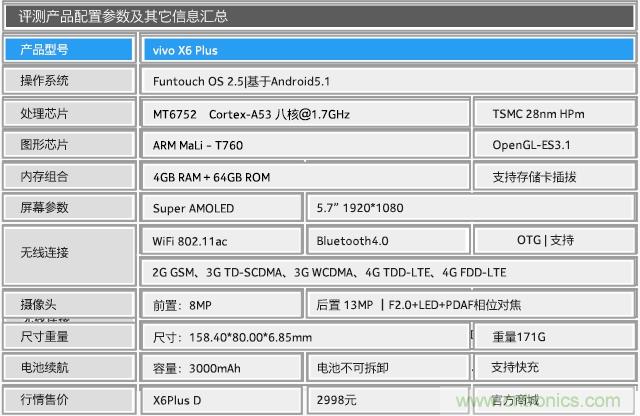 Hi-Fi革命！vivo X6 Plus深度評(píng)測(cè)：夠快才暢快