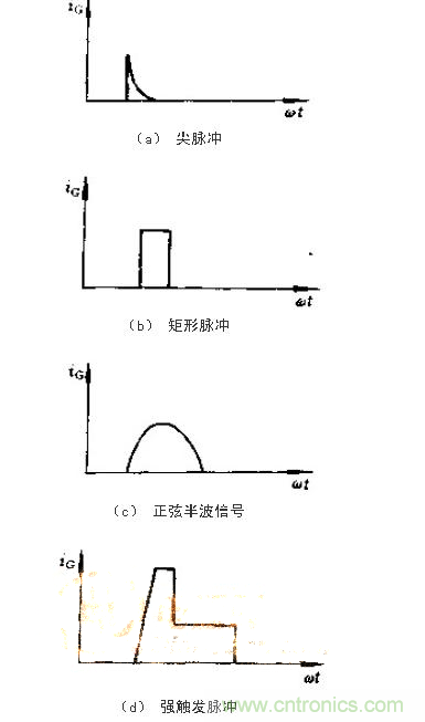 設(shè)計(jì)可控硅出發(fā)電路，先滿足以下要求！