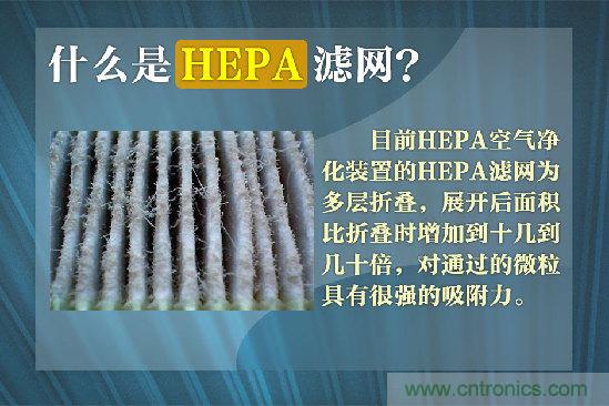 霧霾肆虐，你還在為如何選擇空氣凈化器而煩惱嗎？