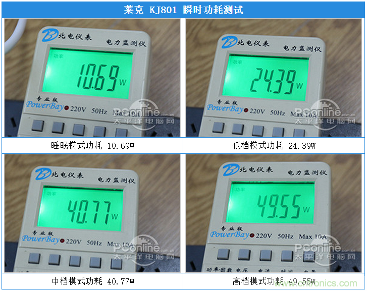 萊克KJ801空氣凈化器評測：超大空氣潔凈量！