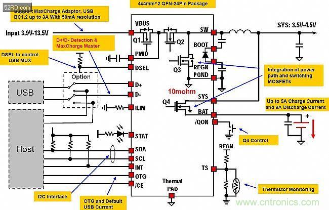 手機(jī)快充技術(shù)全面來(lái)襲，該如何選擇合適的充電方案