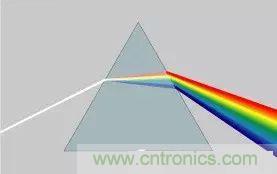 看了這篇文章你還不懂傅里葉變換，那就真無解了！