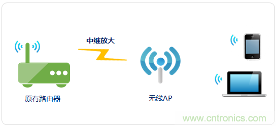 大House也能隨心連，榮耀WiFi穿墻寶評(píng)測(cè)