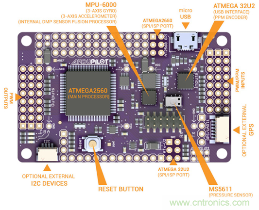 生動有趣的無人機模塊解剖，你敢一試嗎？