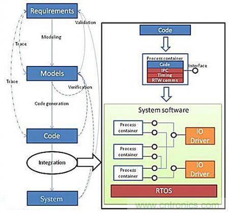 從系統(tǒng)模塊開發(fā)設(shè)計到仿真，都在這里了！