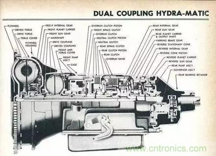20個(gè)汽車(chē)發(fā)展史上的第一次 你知道幾個(gè)？